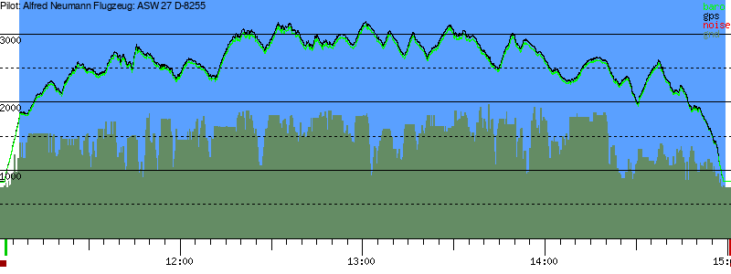 Barometer